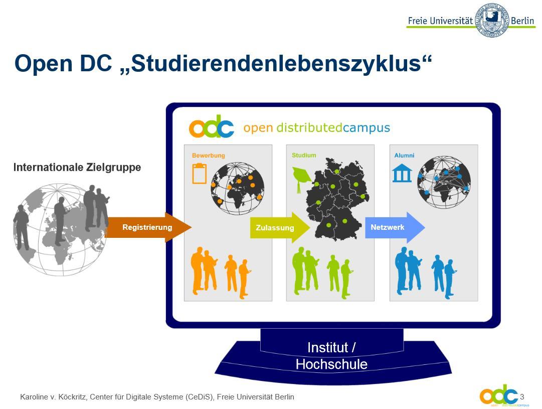 ODC_ppt_screen